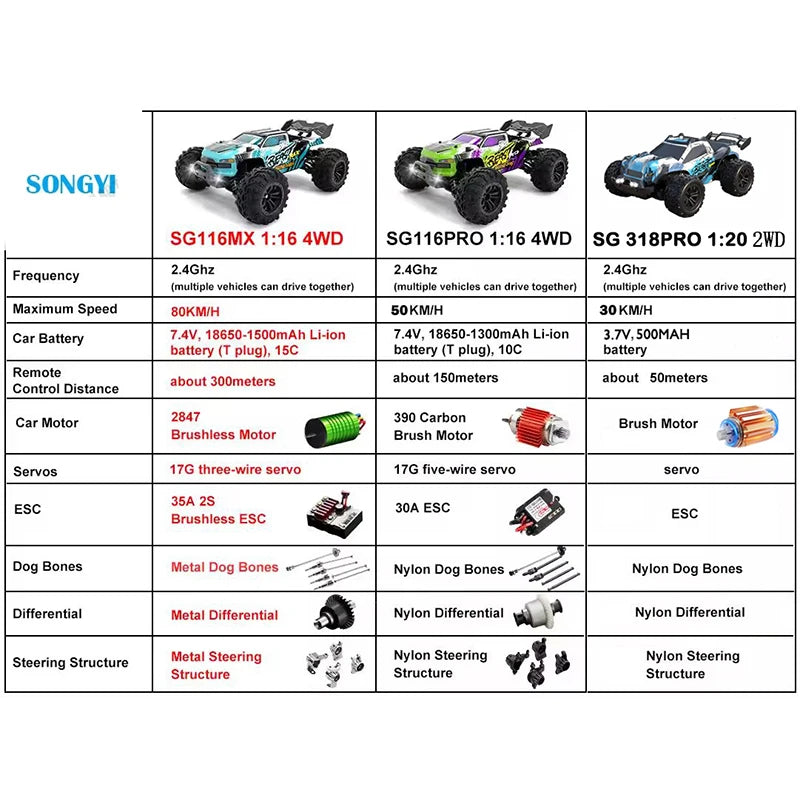 4WD Remote Control Car Off Road 4x4 RC High Speed 1:16 Truck Super Brushless 50 or 80KM/H Fast Drift Racing Toy Kids Adults