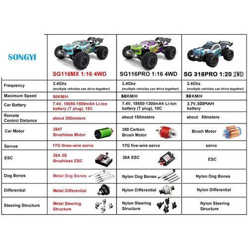 4WD Remote Control Car Off Road 4x4 RC High Speed 1:16 Truck Super Brushless 50 or 80KM/H Fast Drift Racing Toy Kids Adults